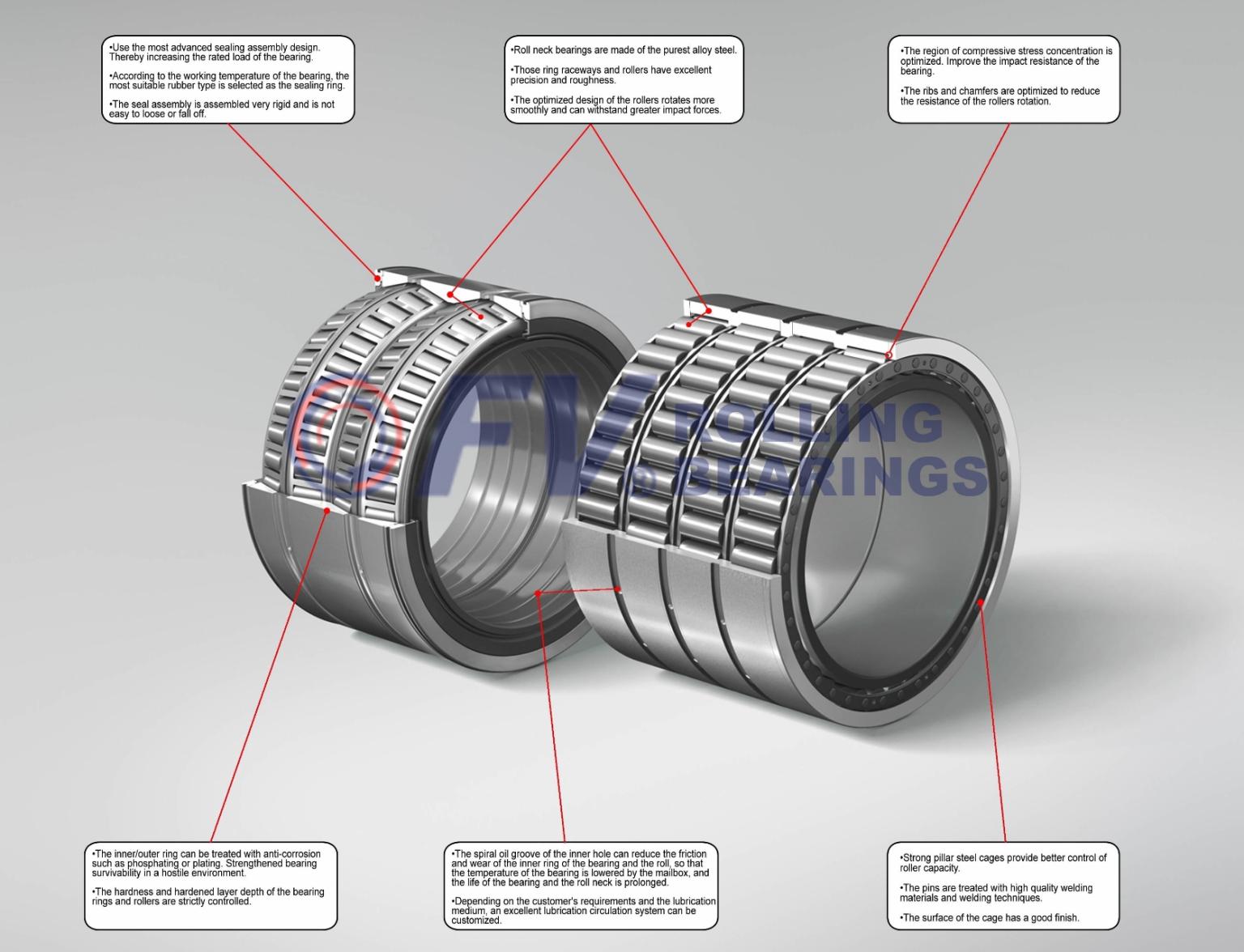 FV Four Row Tapered Roller Bearing Model List for Steel Industry